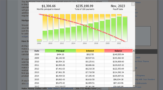 Mortgage loan calculator widget screenshot
