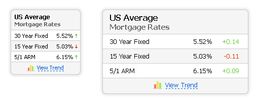 Windows 7 Mortgage Rates 1.0 full