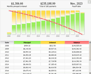 Chart and Amortization Schedule