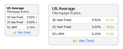 Mortgage Rates Widget: Narrow and Wide Forms